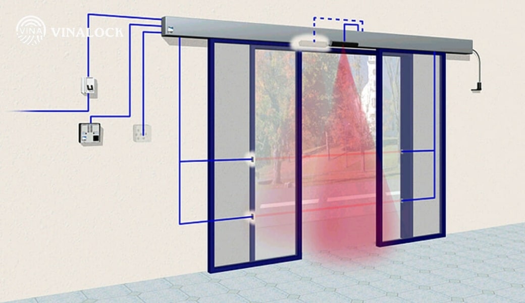 cửa kính tự động